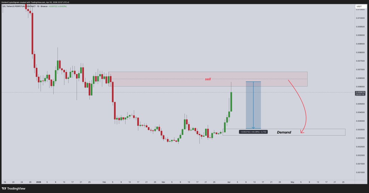 Golden Team tweet media