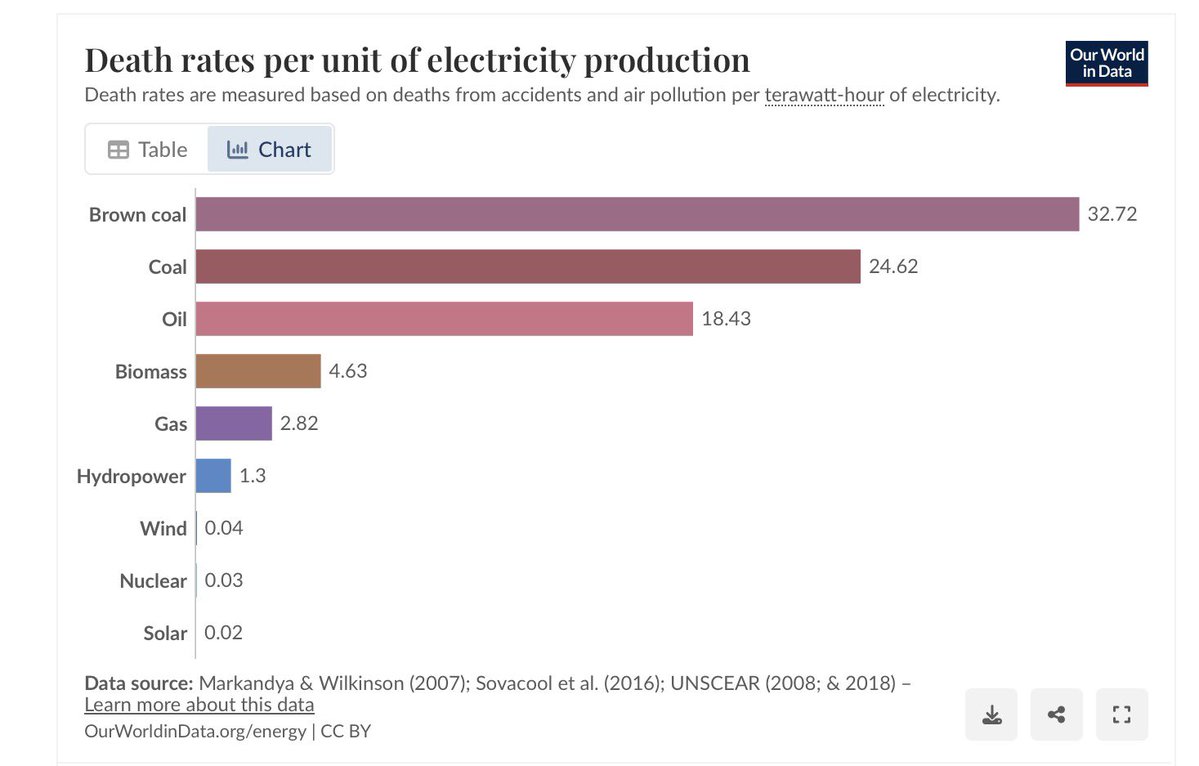 ǝǝqspǝǝl 🇬🇧⚛️⚡️💡 tweet media