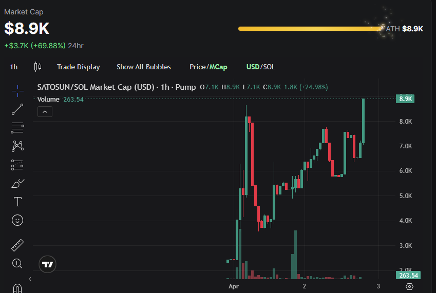 Satoshi Sunrise tweet media