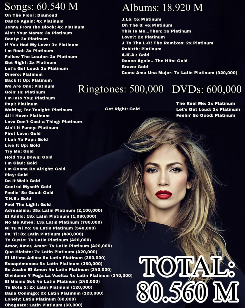 Female Artists Charts tweet media