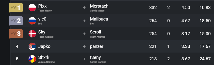 focus updates tweet media