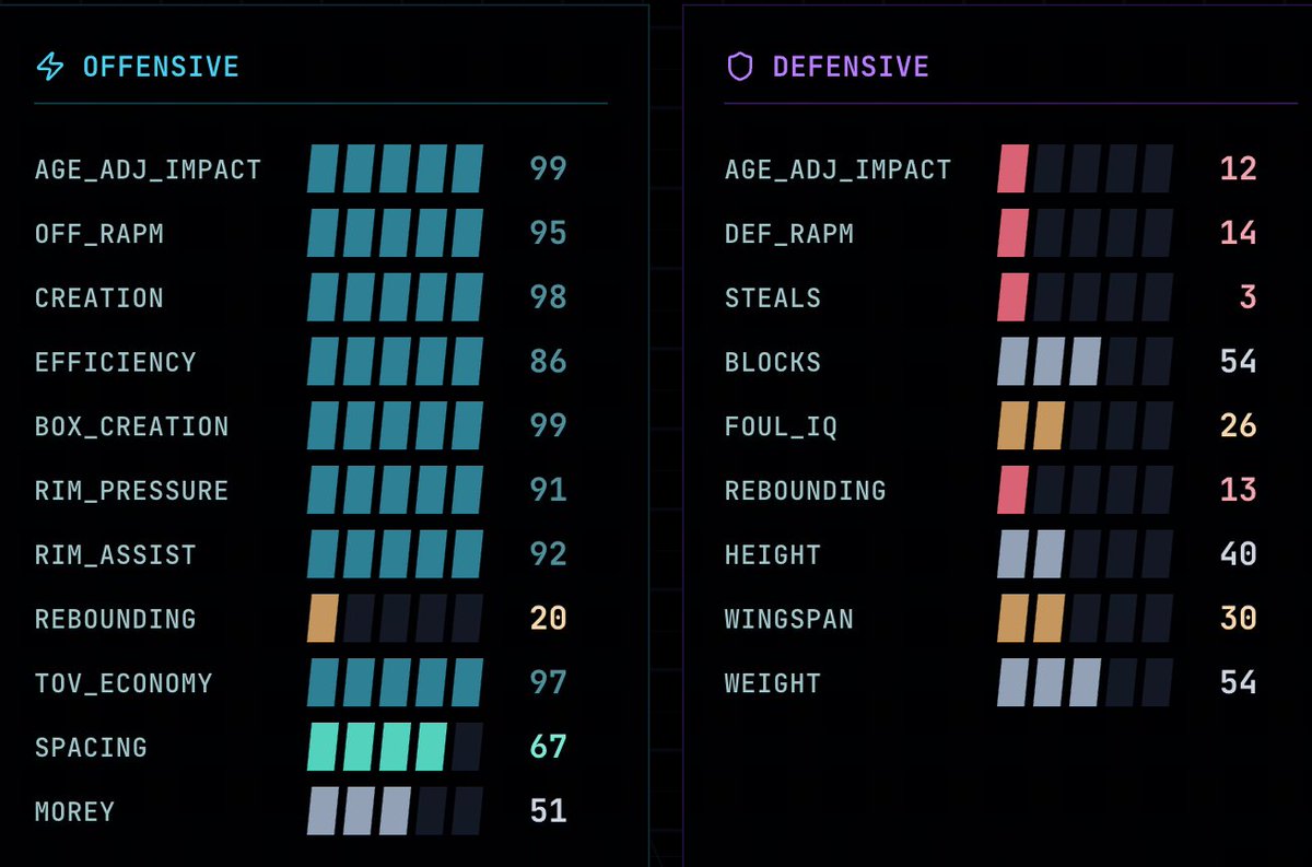 Basketball University tweet media