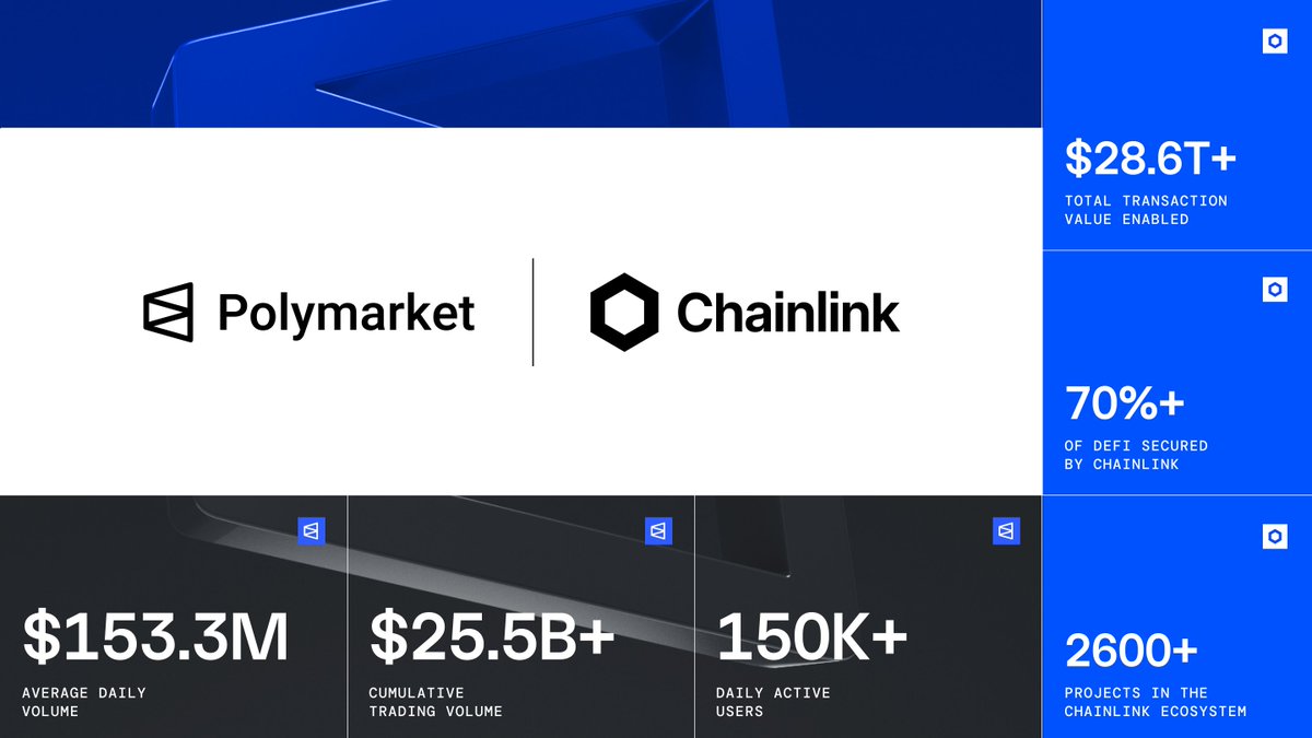 Chainlink tweet media