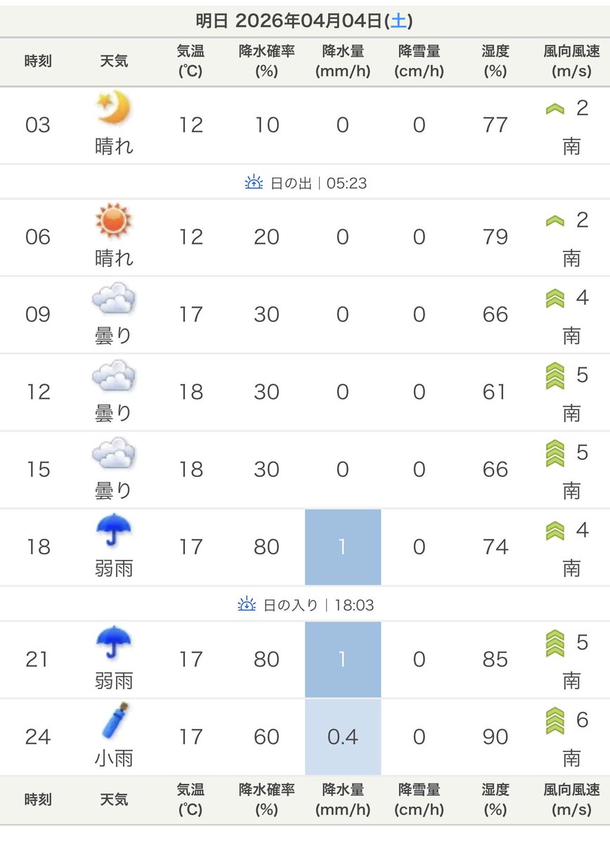 ヤベッチFC tweet media