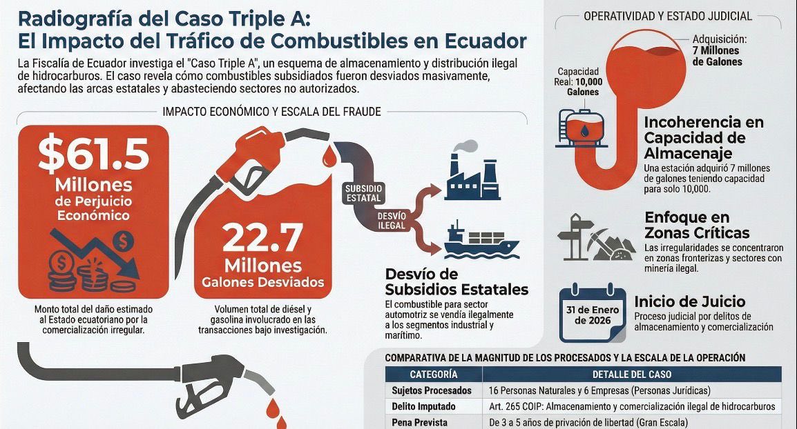 DIEGO OCHOA MUÑOZ tweet media