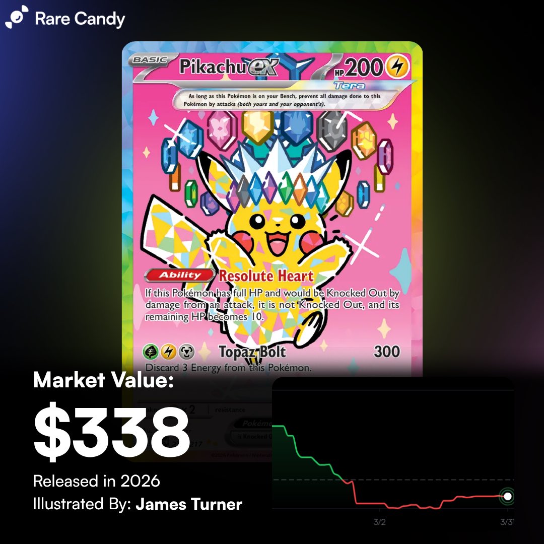 Rare Candy tweet media