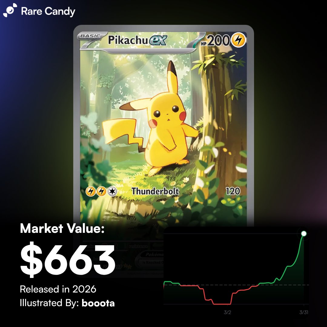 Rare Candy tweet media