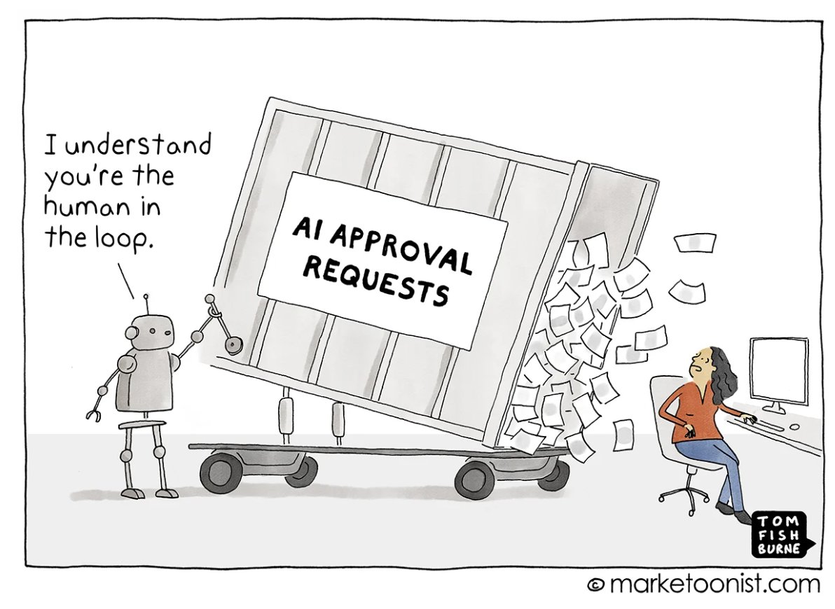 How companies interpret "human in the loop":