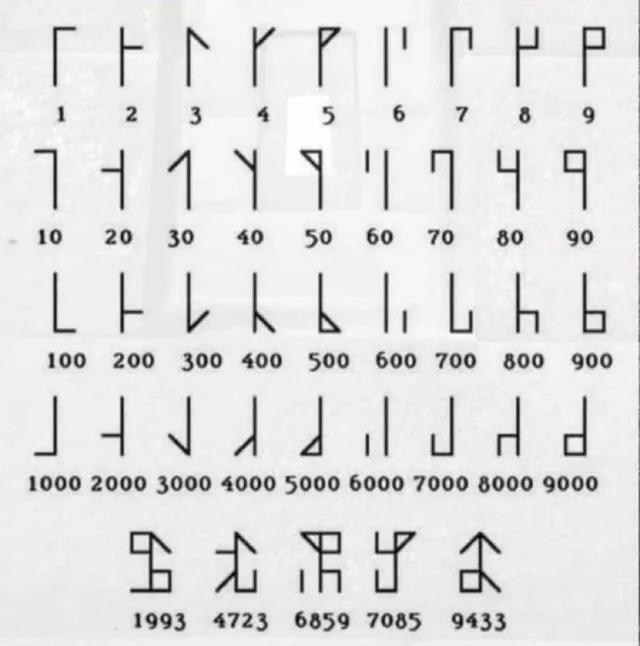 Historyland tweet media