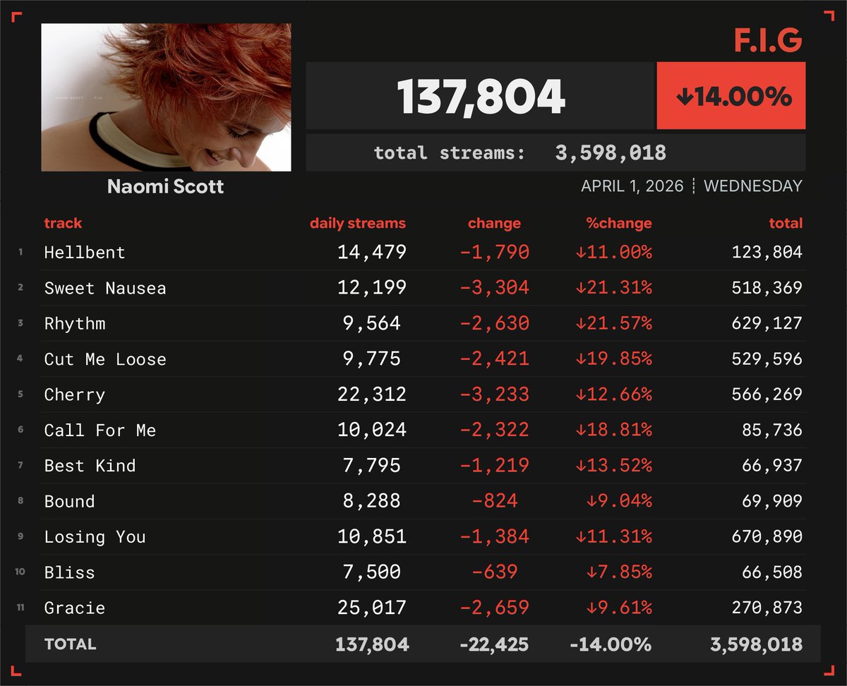Spotify Numbers • unofficial account tweet media