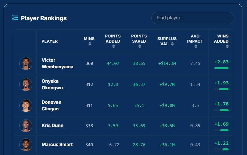 BBall Index tweet media