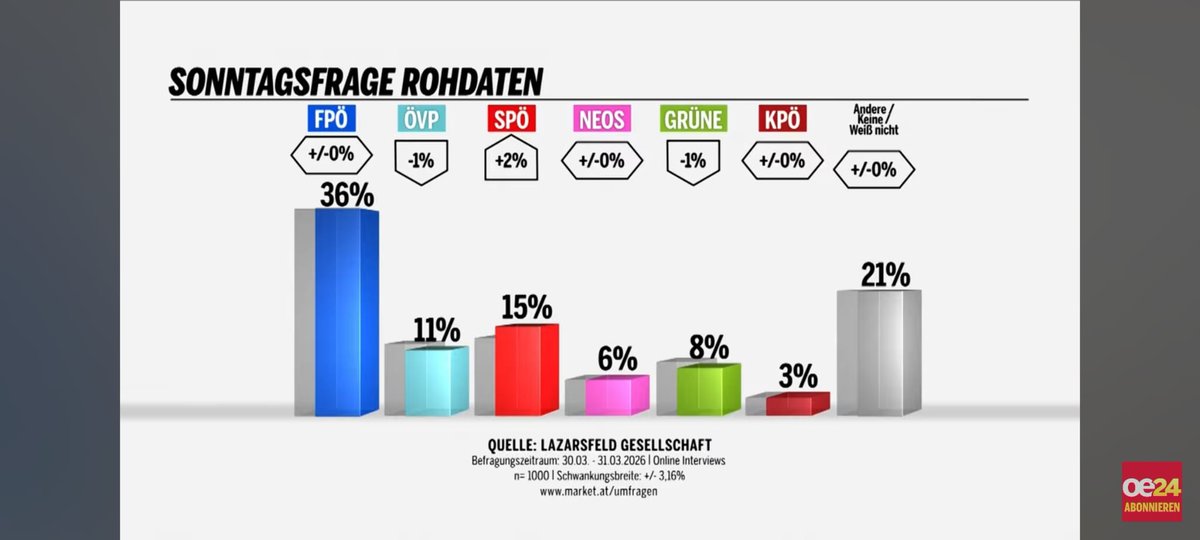 OE_Markus tweet media