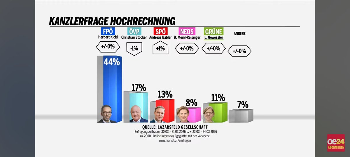 OE_Markus tweet media