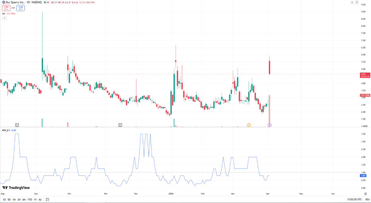 __mat26's tweet photo. $SKYQ isn’t just a chart — it’s a narrative-driven move.

Oil up, supply tight, assets revalued.

That’s how momentum builds.

Follow for more. https://t.co/SxqS6BoMHb