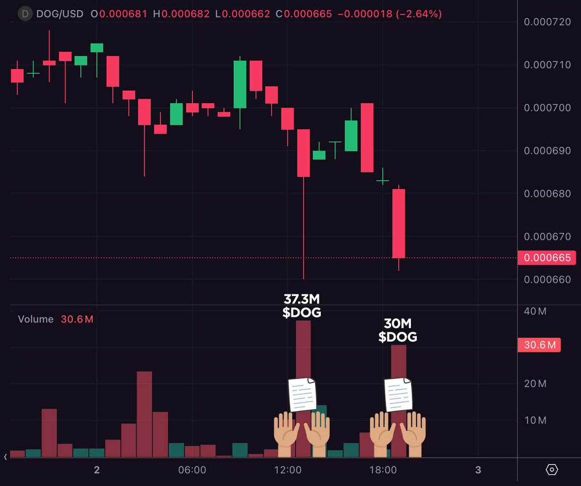 Vincent (Cryptolution) 👑 tweet media