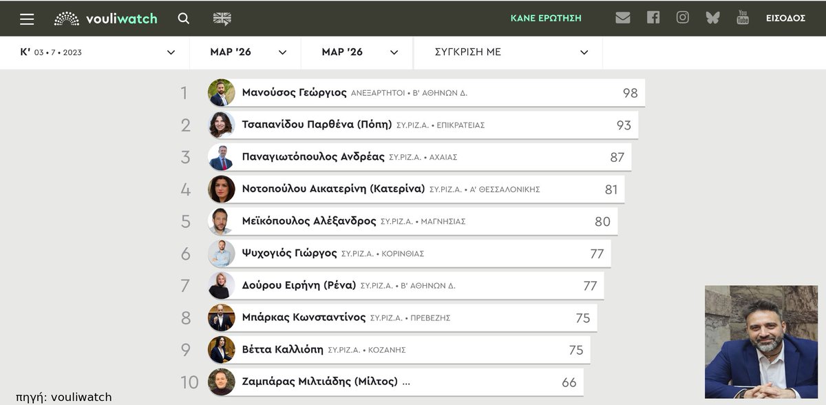 Γεώργιος Μανούσος tweet media