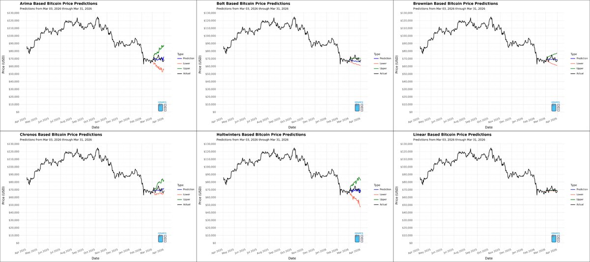 Omni Analytics Group (w/ Omniacs.DAO) tweet media
