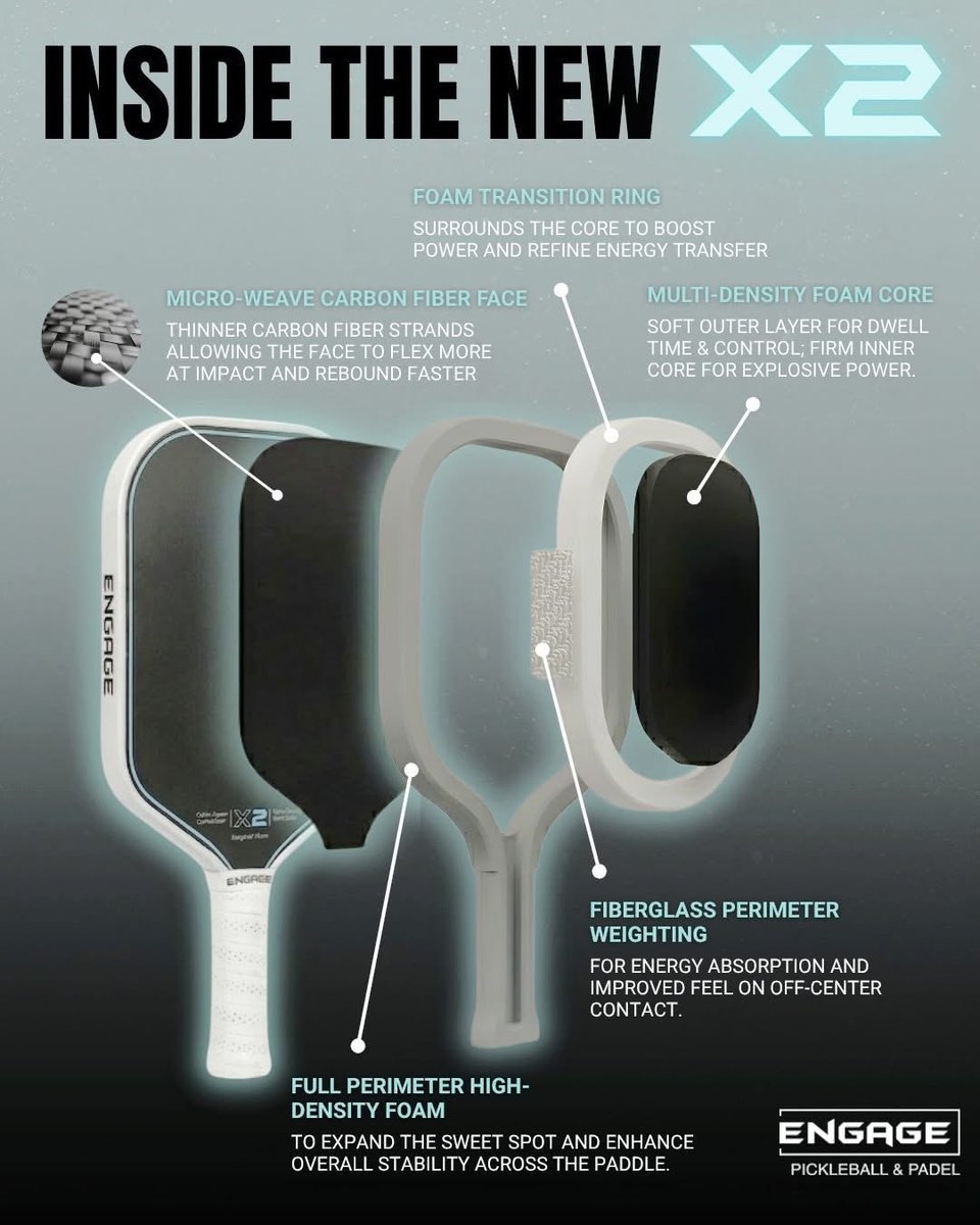 PickleballNat's tweet photo. The next evolution in paddle design. 

The Engage X2 is up for pre-order now and will ship on 4/20/26!

#PickleballNation #EngagePickleball #engagex2 https://t.co/W2Z6zCwfZm