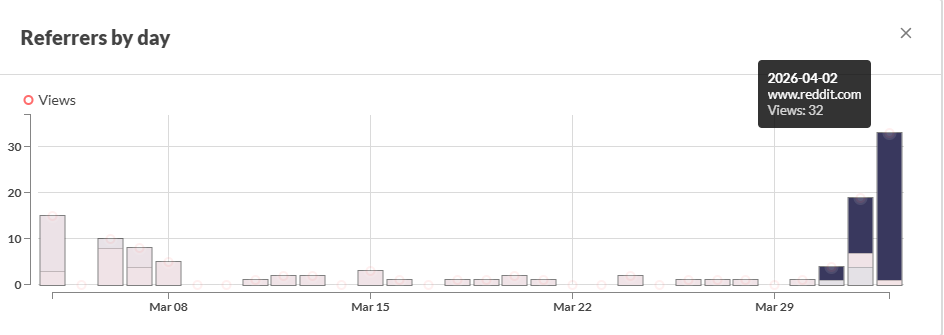 apepatrick tweet media
