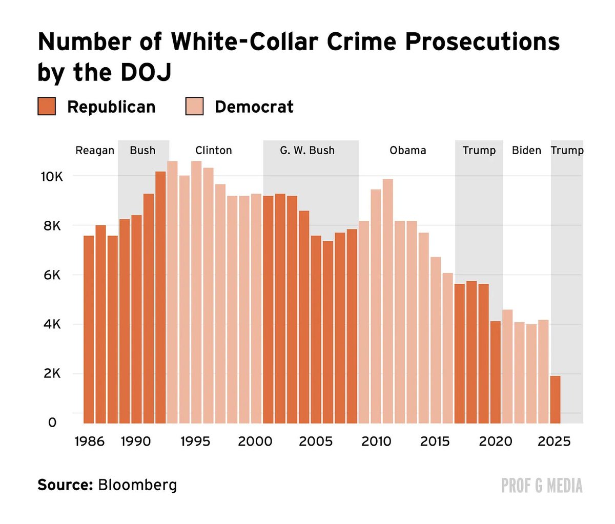 Ed Elson tweet media