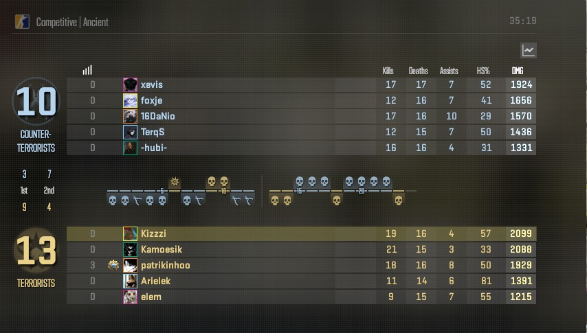 The Night Club tweet media