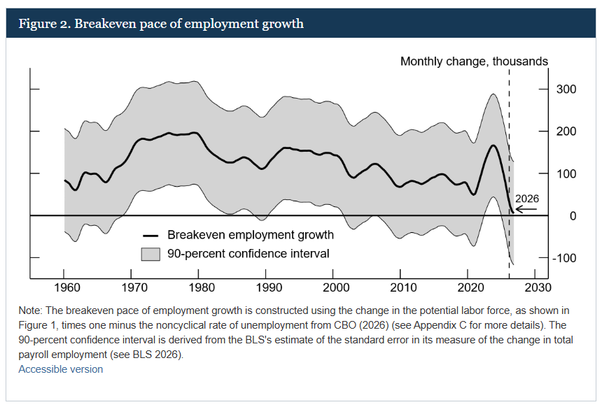 Nick Timiraos tweet media