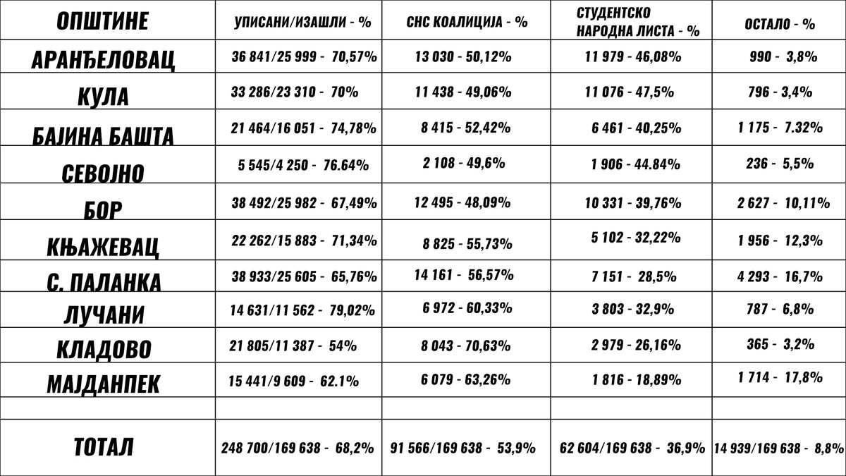 Вељко Ивковић 🇷🇸 tweet media