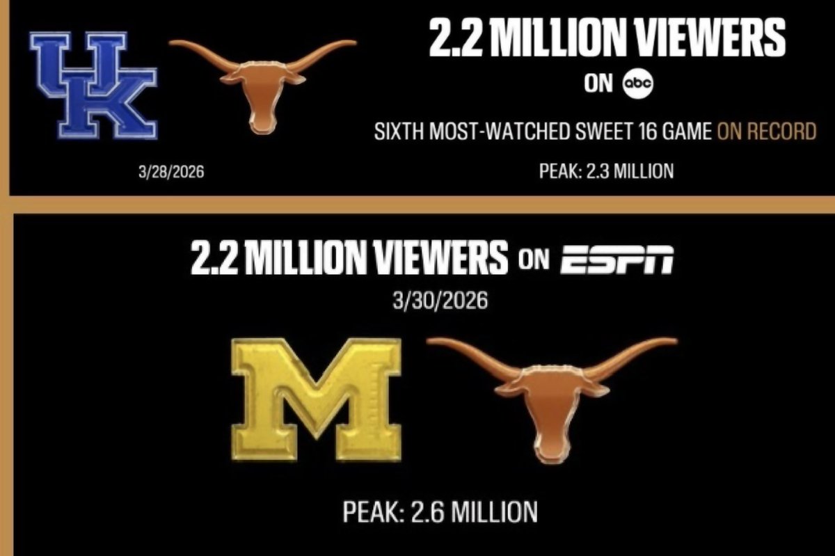 John Bianco tweet media