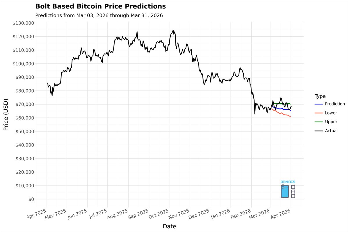 Omni Analytics Group (w/ Omniacs.DAO) tweet media