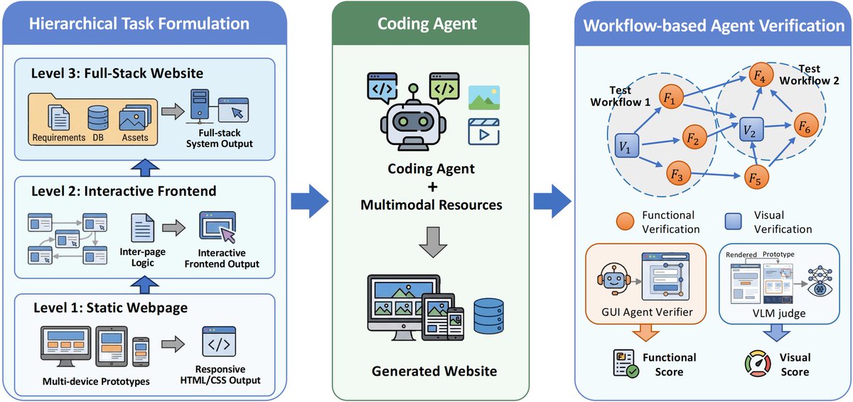 DailyPapers tweet media