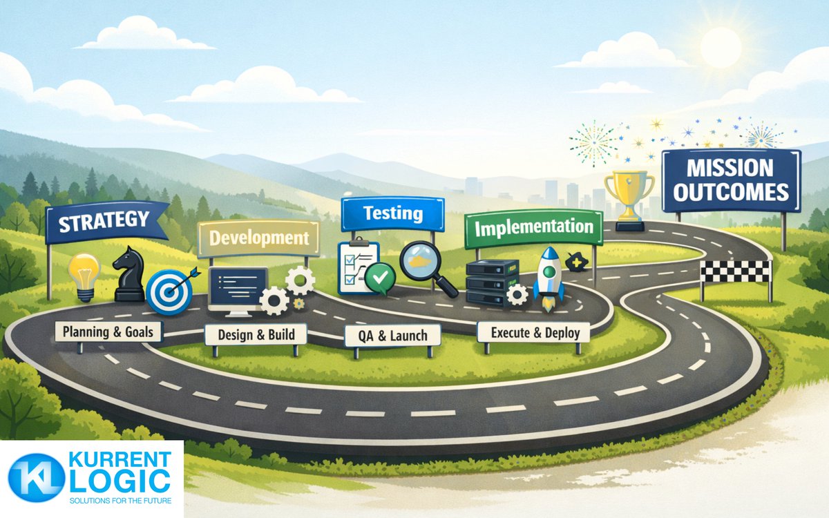 KurrentLogicLLC's tweet photo. Modern tools only matter when they deliver results. From modernization strategy to implementation, we focus on measurable impact, improved efficiency, better visibility, and stronger service delivery.
#KurrentLogic #Digitalmodernization #Powerapps #Microsoftpartner #Govcon https://t.co/8xdPzHGIXu