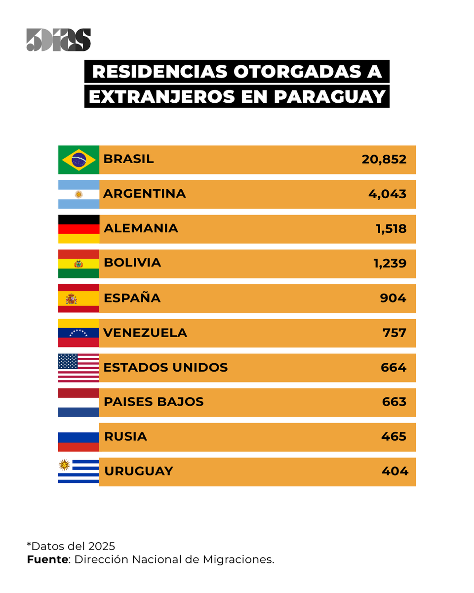 Diego🇵🇾🇮🇹 tweet media