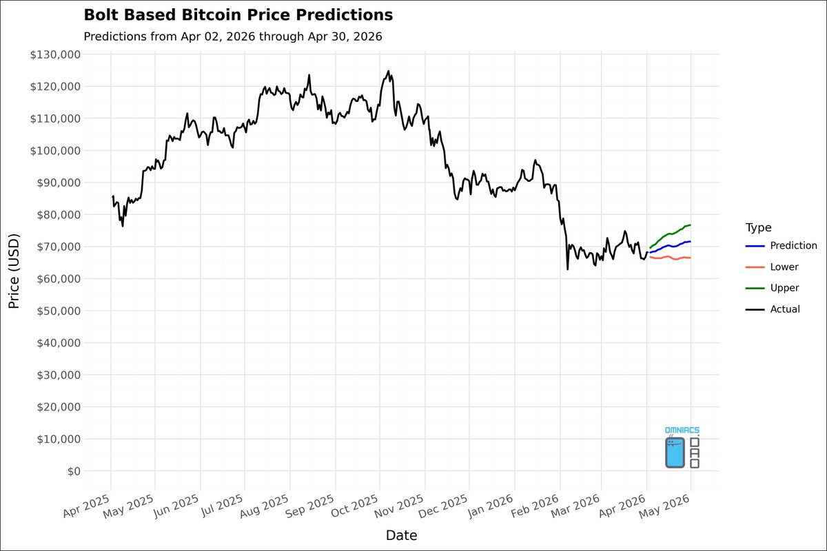 Omni Analytics Group (w/ Omniacs.DAO) tweet media