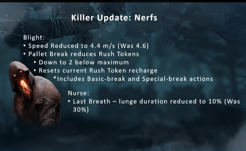 Safi_Charna's tweet photo. Why? The Token System is good but not Basekit change to 4.4 this make his rushes slower to.

All Surv they think they get lesser Blight... Yes you get but you will see MANY More Kanekis. 

Have Fun. I Hope the nerf with his Basekit Speed dont get in the real Game

#deadbydaylight https://t.co/2oWMap5wPy