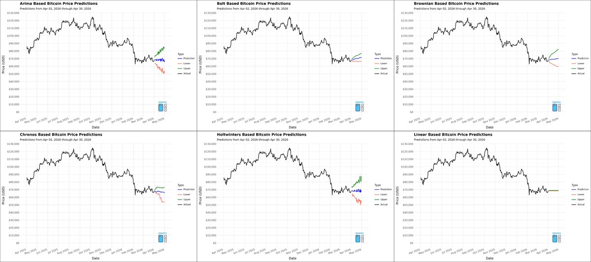 Omni Analytics Group (w/ Omniacs.DAO) tweet media