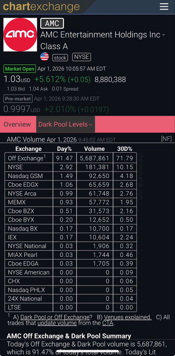 Free Wyckoffs tweet media