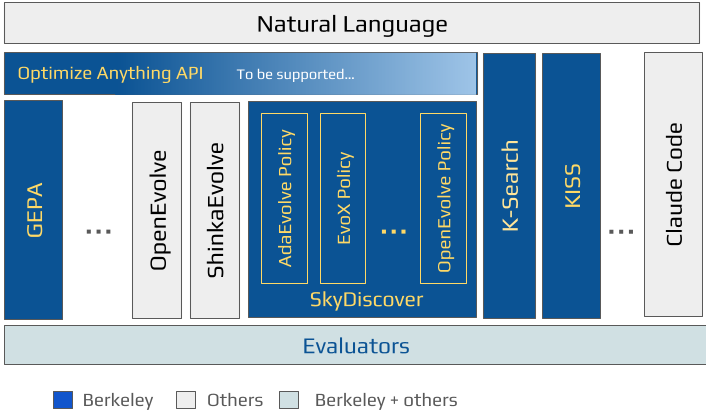AI-Driven Research for Systems tweet media