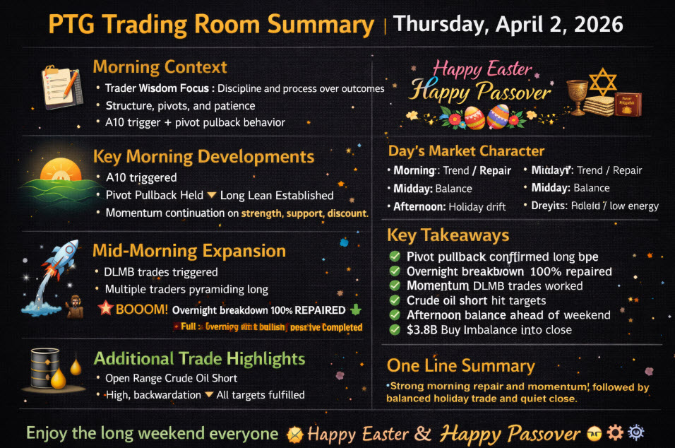 PTG Trading Room RECAP 4.2.26

polaristradinggroup.com/ptg-trading-ro…