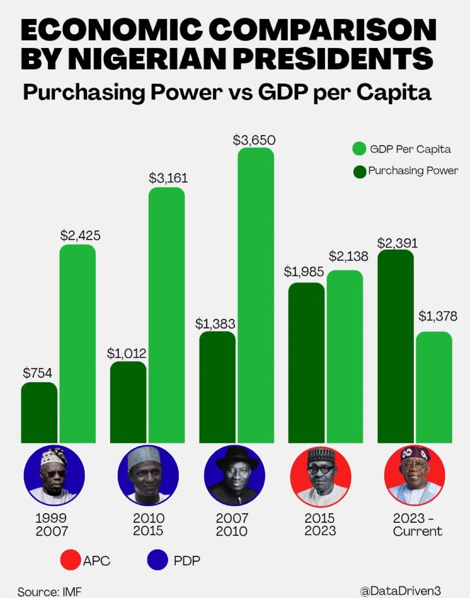 Anambra 1st son tweet media