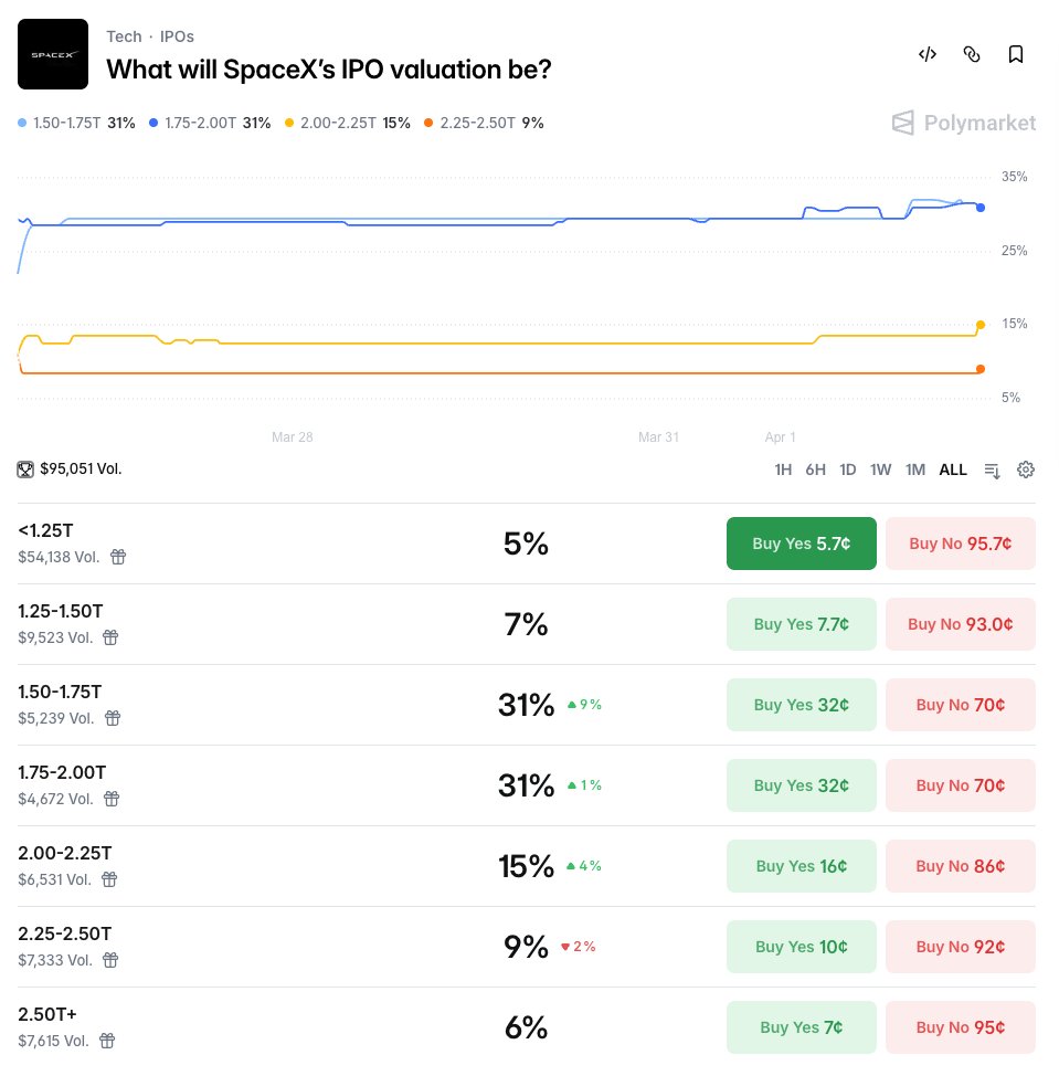 Stocktwits tweet media