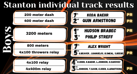 NbcTrack's tweet photo. Results from the Stanton Track Meet. Lots of PRs across the board! https://t.co/rgIUfQBF5K