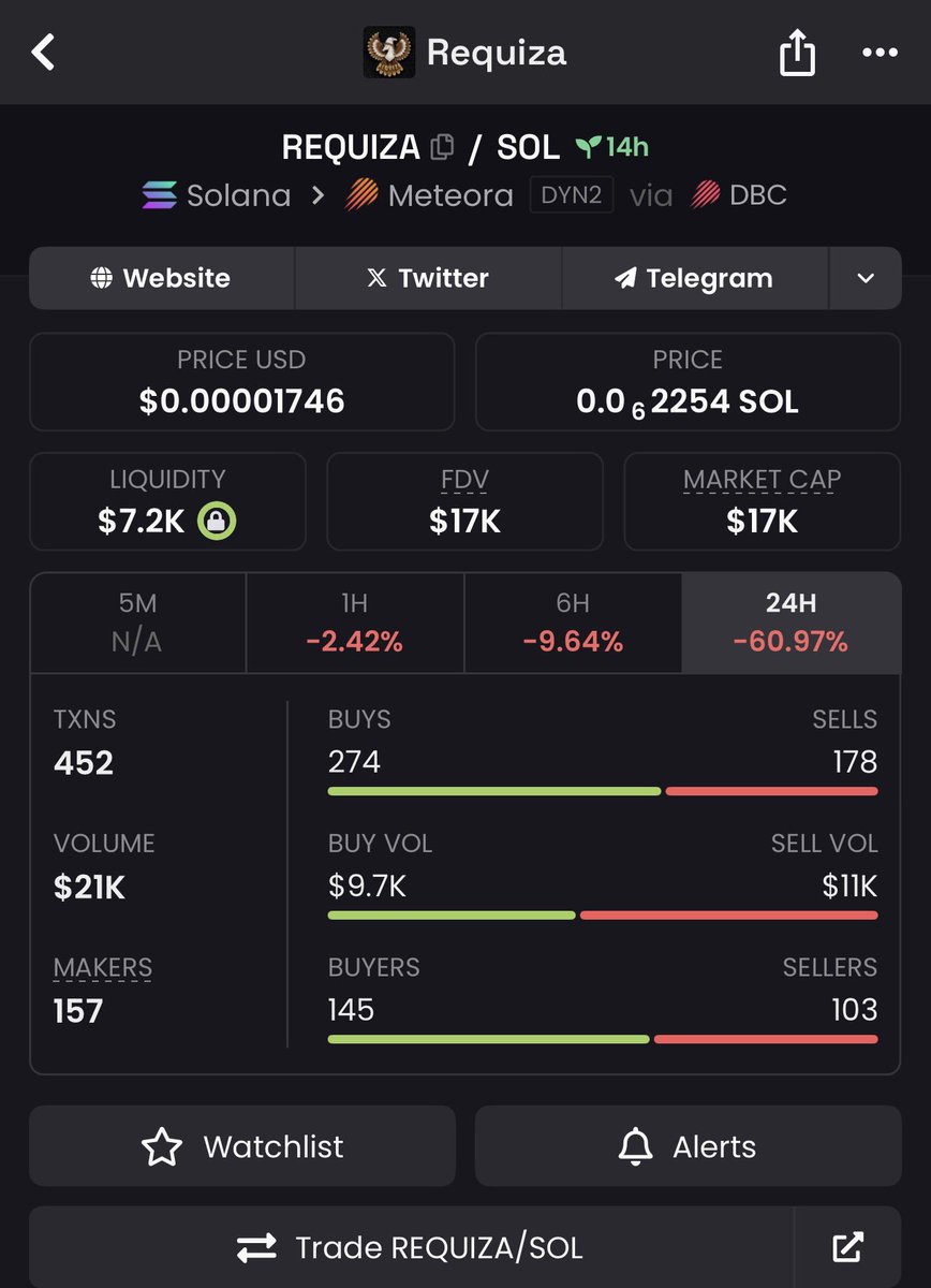 Most people will talk about Requiza at surface level…

Let’s break it down properly, using the actual whitepaper 👇

#ThreadContest $REQUIZA #REQUIZAEMPIRE  
<a href="/realrequiza/">REQUIZA EMPIRE</a> <a href="/Officialtim314/">𝐀𝐙𝐔𝐁𝐔𝐈𝐊𝐄</a>