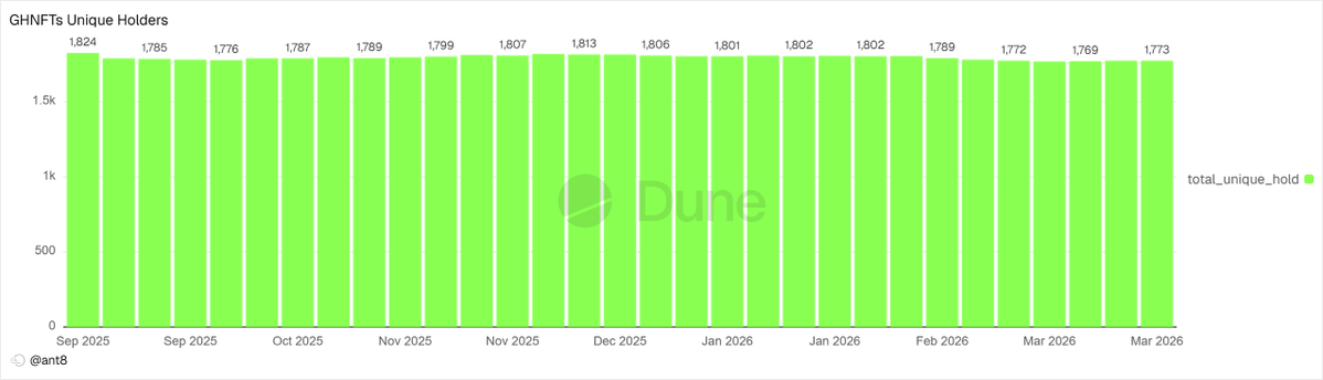 The Ant Academy 🎓 tweet media
