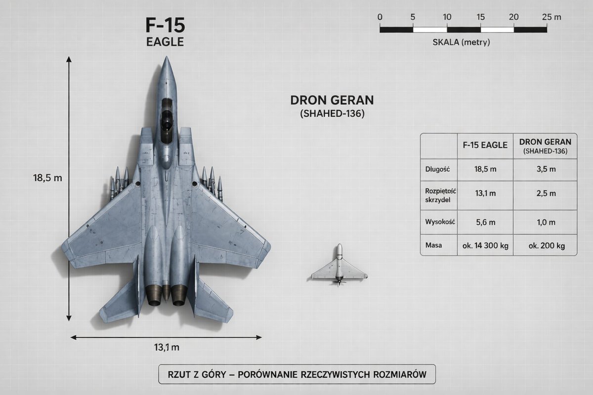 Mig alley tweet media
