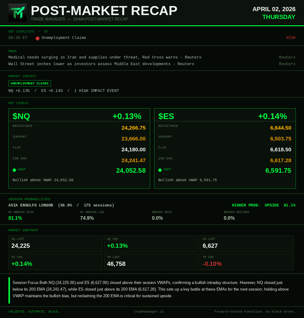 Trade Manager tweet media