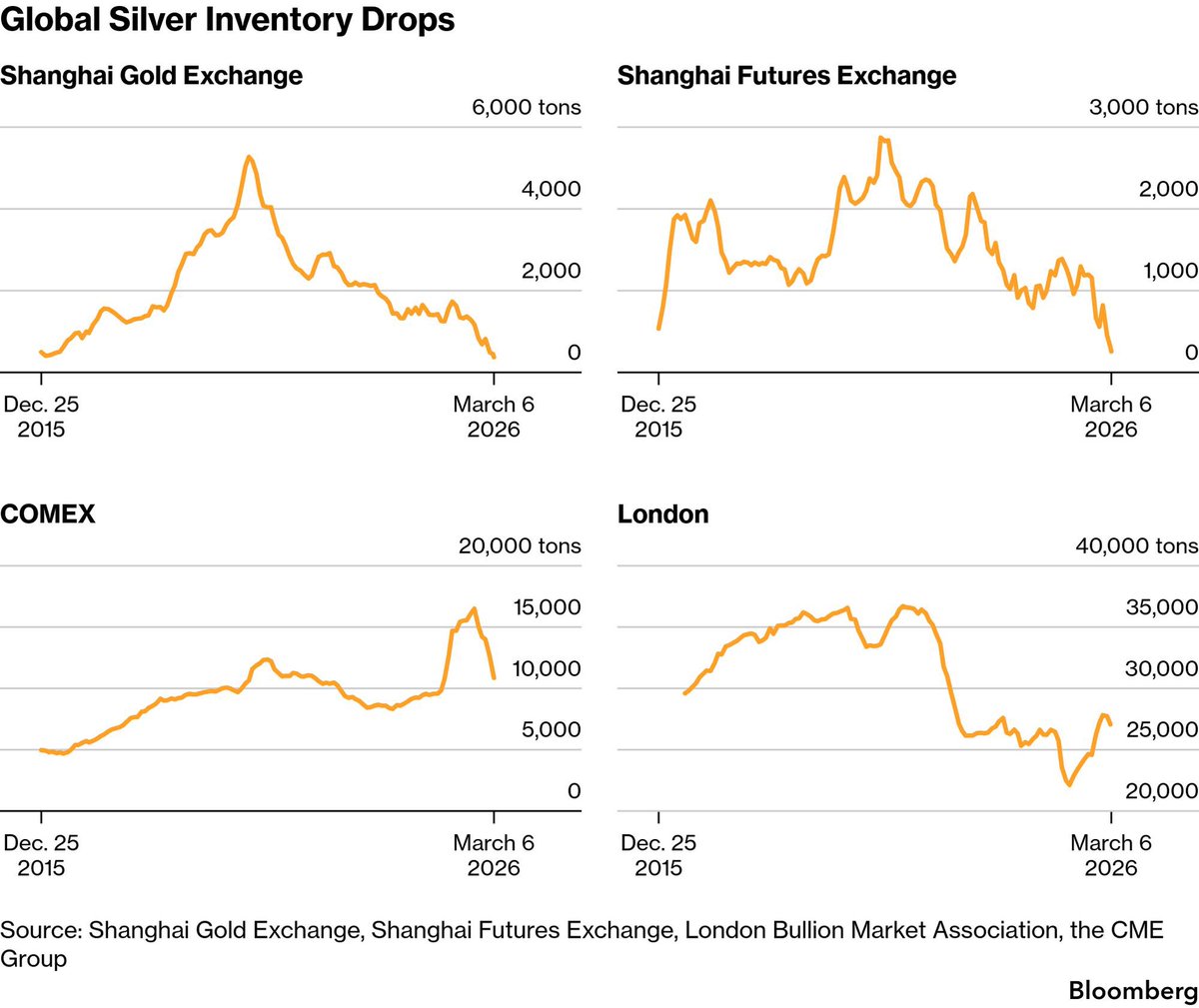 Ettore Marchetti tweet media