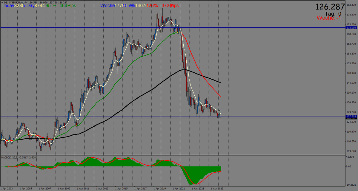 MARKWIRTSCHAFT.de tweet media