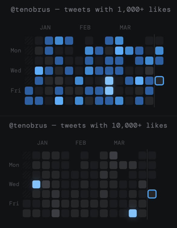 Tenobrus tweet media