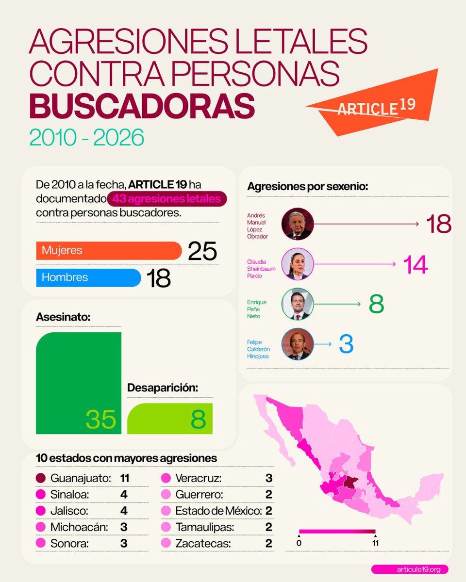 Espacio OSC tweet media