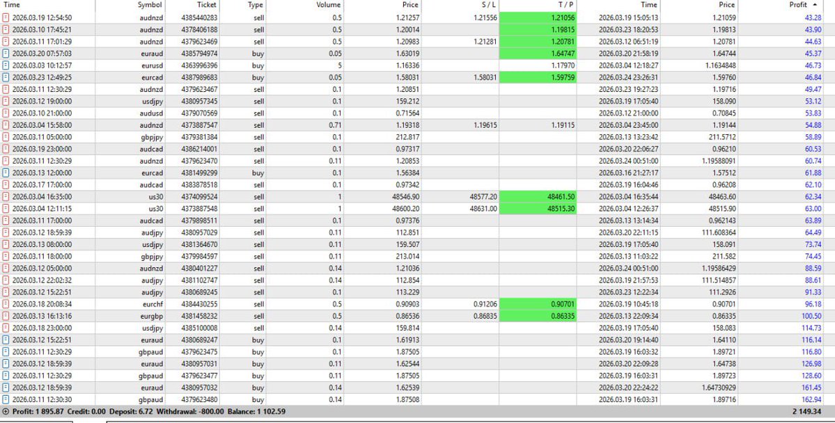 Systematic Forex tweet media